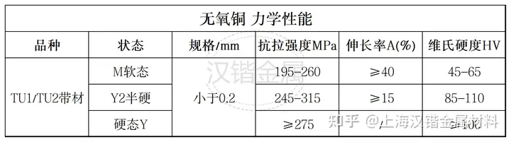 TU1、TU2,C1020无氧铜材质介绍 - 东莞市新优金属材料有限公司